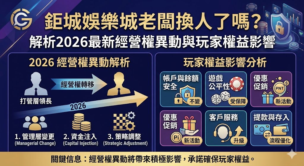 鉅城娛樂城老闆換人了嗎？解析2026最新經營權異動與玩家權益影響