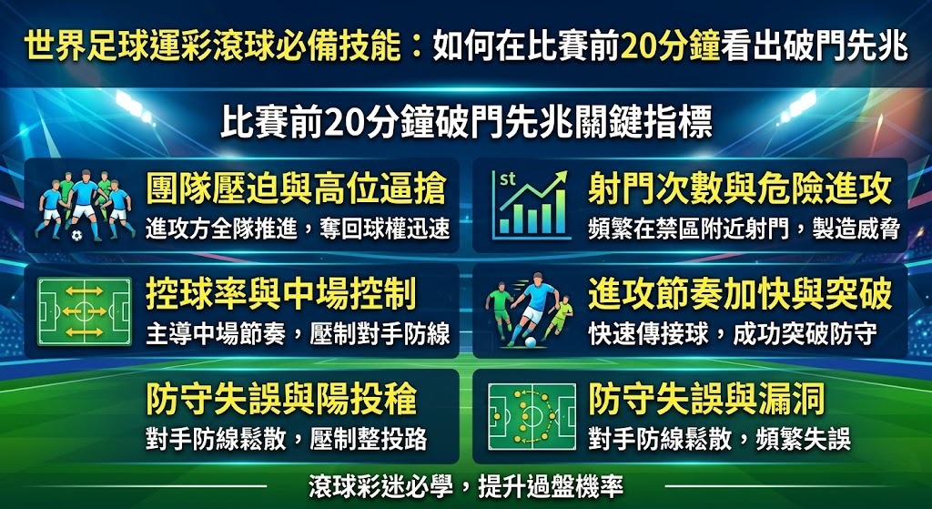 世界足球運彩滾球必備技能：如何在比賽前20分鐘看出破門先兆
